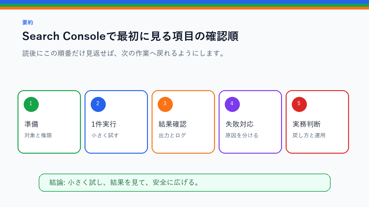 Search Consoleで最初に見る項目|表示回数・CTR・検索語の基本を実務で使う前の確認順を整理したS品質要約図