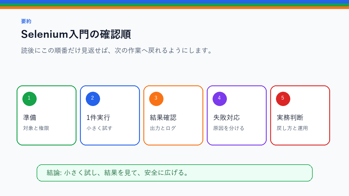 Selenium入門|ブラウザ操作が必要なスクレイピングの基本を実務で使う前の確認順を整理したS品質要約図