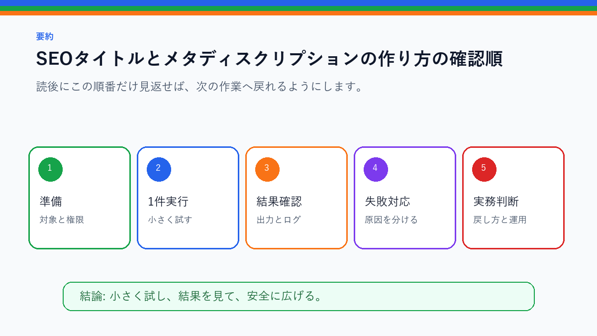 SEOタイトルとメタディスクリプションの作り方|クリック前の約束を整えるを実務で使う前の確認順を整理したS品質要約図