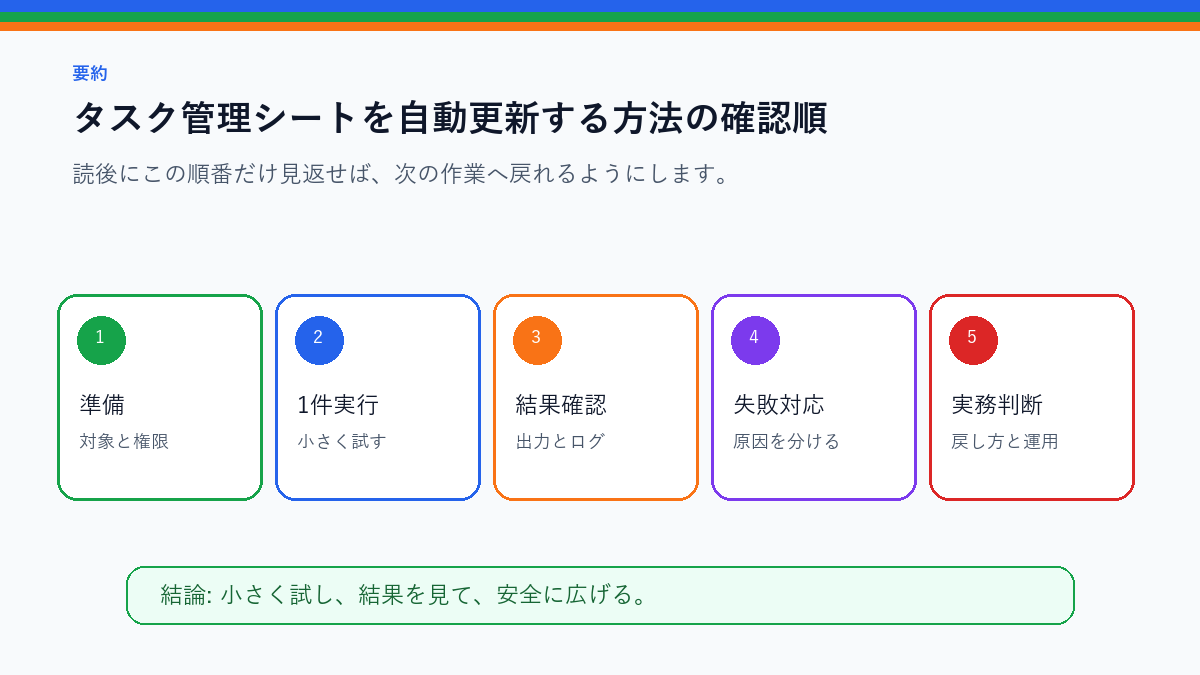 タスク管理シートを自動更新する方法｜期限・担当・通知を整理を実務で使う前の確認順を整理したS品質要約図