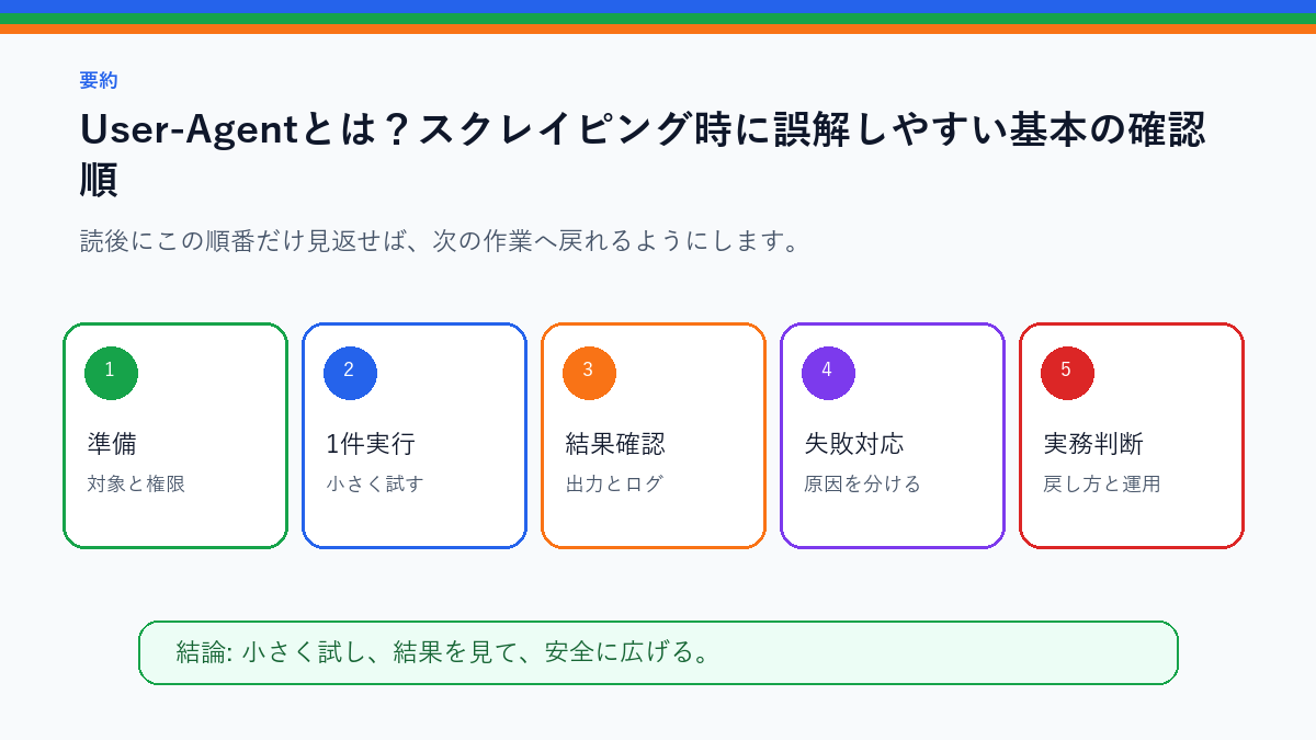 User-Agentとは？スクレイピング時に誤解しやすい基本を実務で使う前の確認順を整理したS品質要約図