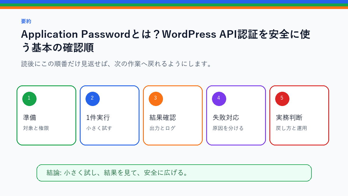 Application Passwordとは？WordPress API認証を安全に使う基本を実務で使う前の確認順を整理したS品質要約図